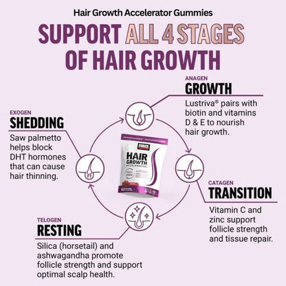 NutraVit Hair Growth Gummies