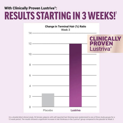 NutraVit Hair Growth Gummies